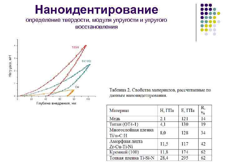 Наноидентирование определение твердости, модуля упругости и упругого восстановления 20 