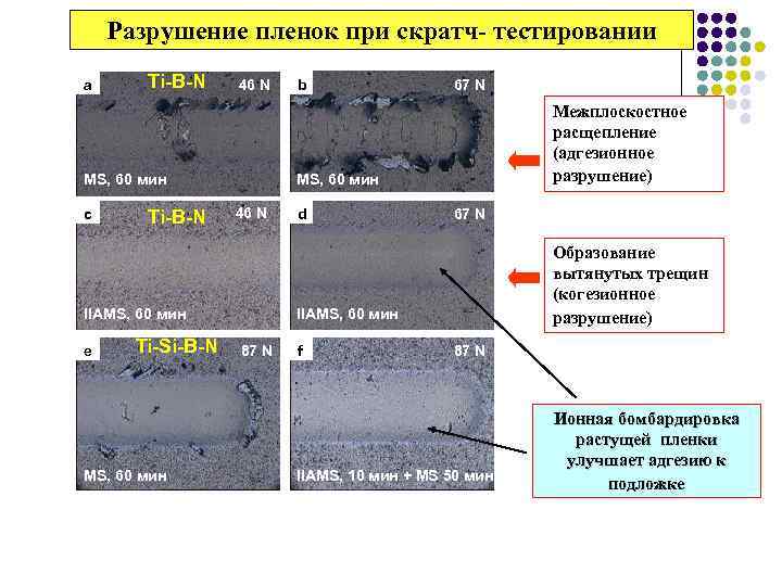 Разрушение пленок при скратч- тестировании a Ti-B-N 46 N MS, 60 мин c Ti-B-N