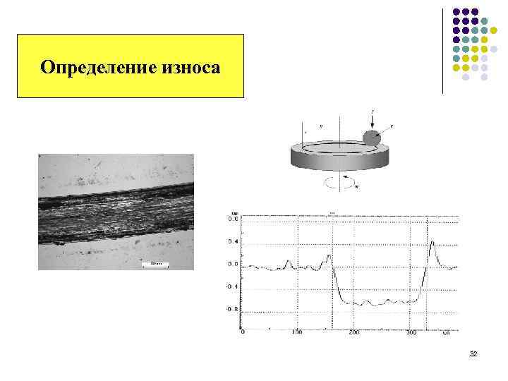 Определение износа 32 