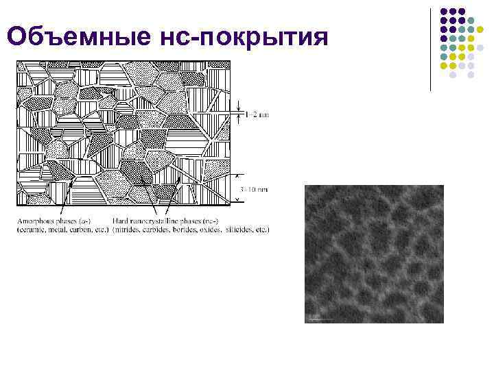 Объемные нс-покрытия 