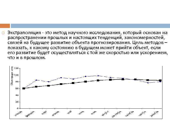 Схема ступенчатой экстраполяции