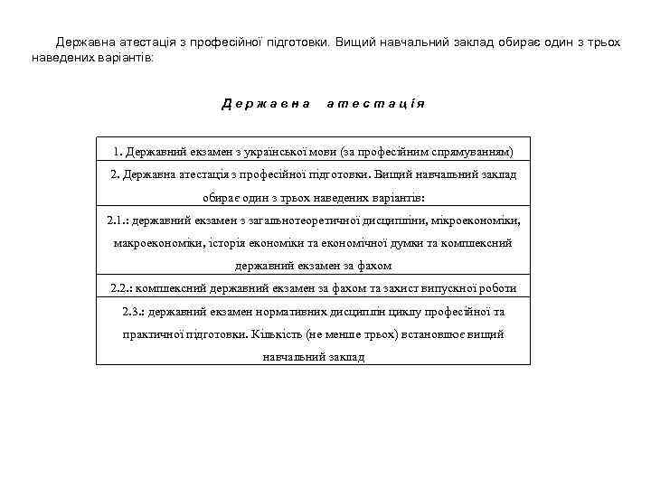 Державна атестація з професійної підготовки. Вищий навчальний заклад обирає один з трьох наведених варіантів: