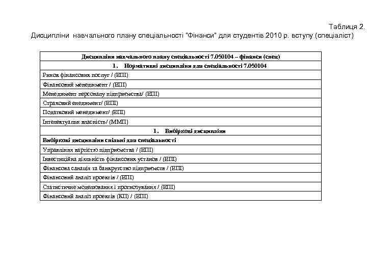Таблиця 2. Дисципліни навчального плану спеціальності “Фінанси” для студентів 2010 р. вступу (спеціаліст) Дисципліни