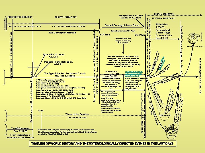 Arm age 19: 1 ddon, R 7 -21 ; 2 T ev. 16: 1