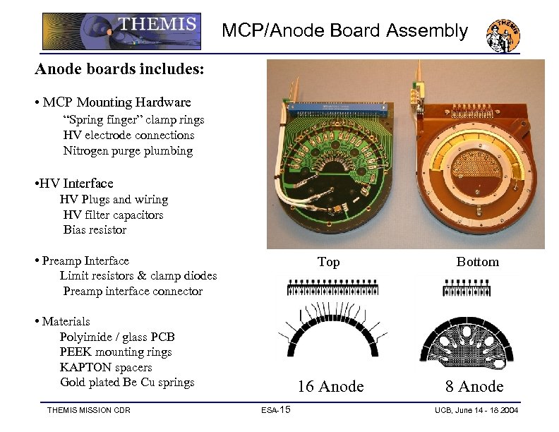 MCP/Anode Board Assembly Anode boards includes: • MCP Mounting Hardware “Spring finger” clamp rings