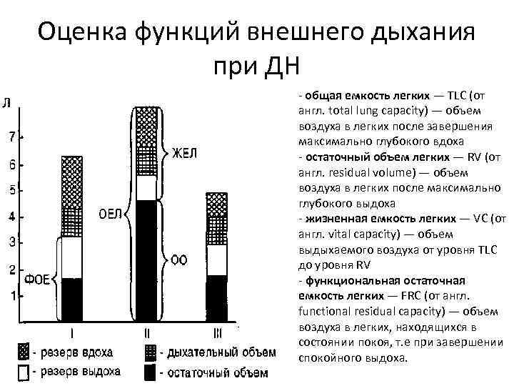 Оценка функций внешнего дыхания при ДН - общая емкость легких — TLC (от англ.