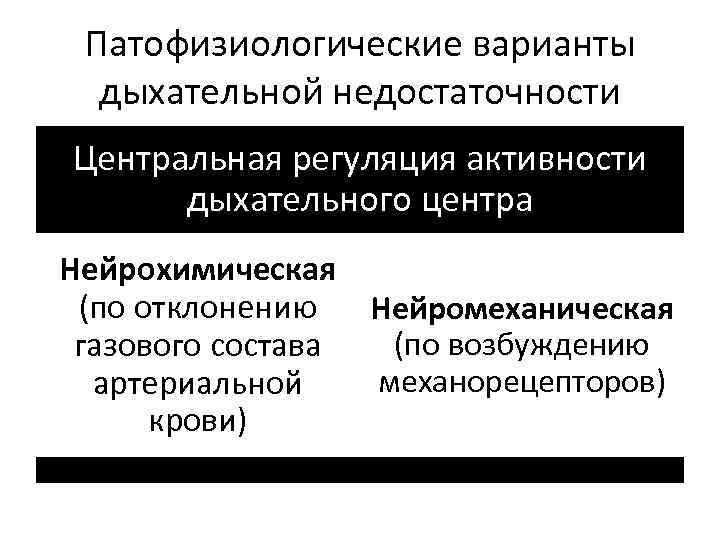 Патофизиологические варианты дыхательной недостаточности Центральная регуляция активности дыхательного центра Нейрохимическая (по отклонению Нейромеханическая (по