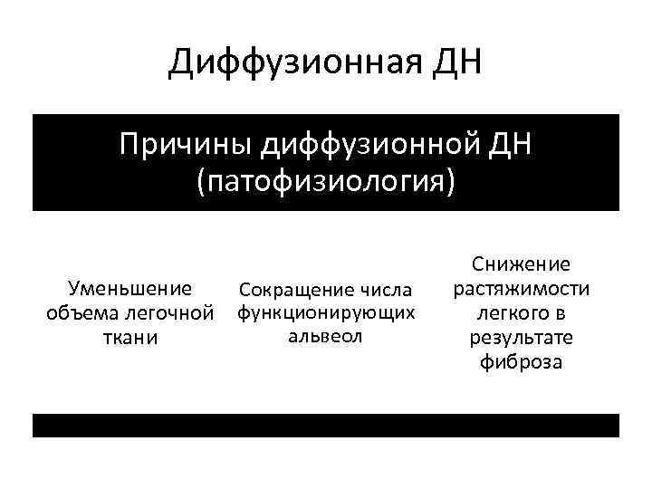 Диффузионная ДН Причины диффузионной ДН (патофизиология) Уменьшение объема легочной ткани Сокращение числа функционирующих альвеол