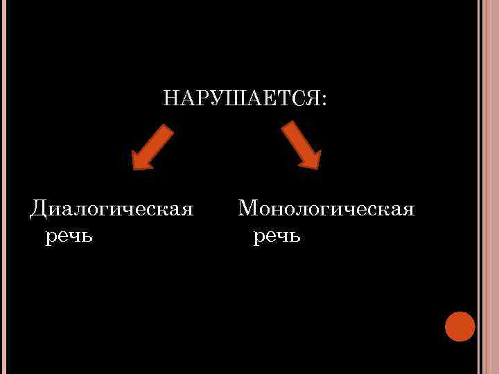 НАРУШАЕТСЯ: Диалогическая речь Монологическая речь 