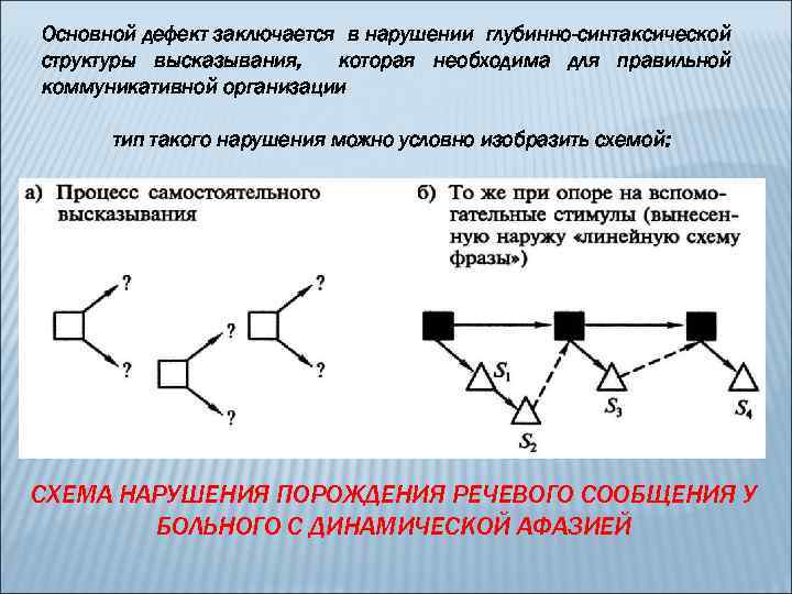 Основной дефект заключается в нарушении глубинно-синтаксической структуры высказывания, которая необходима для правильной коммуникативной организации