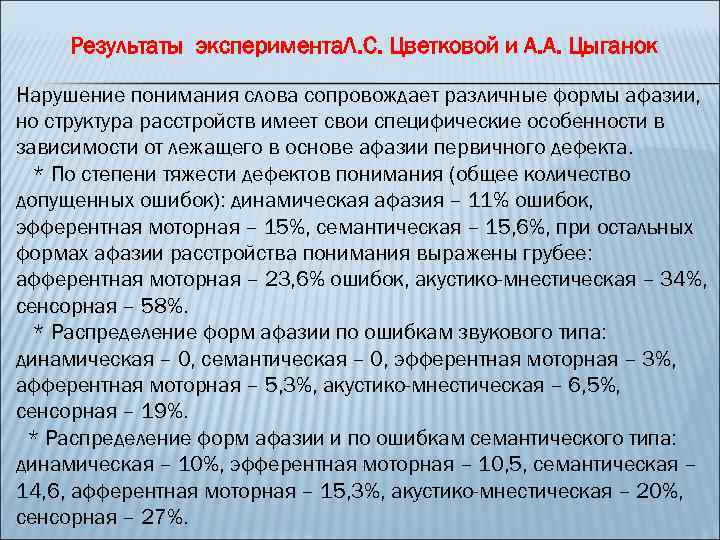 Результаты эксперимента. Л. С. Цветковой и А. А. Цыганок Нарушение понимания слова сопровождает различные