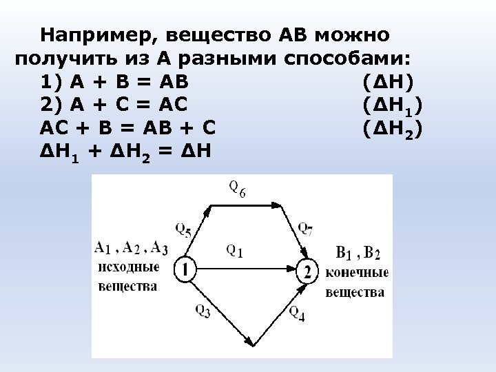 Например, вещество АВ можно получить из А разными способами: 1) А + В =