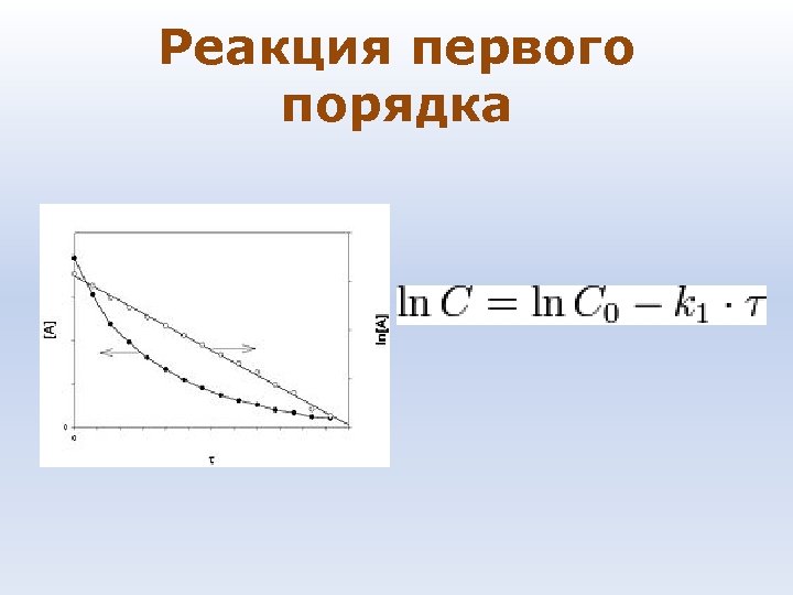 Реакция первого порядка 