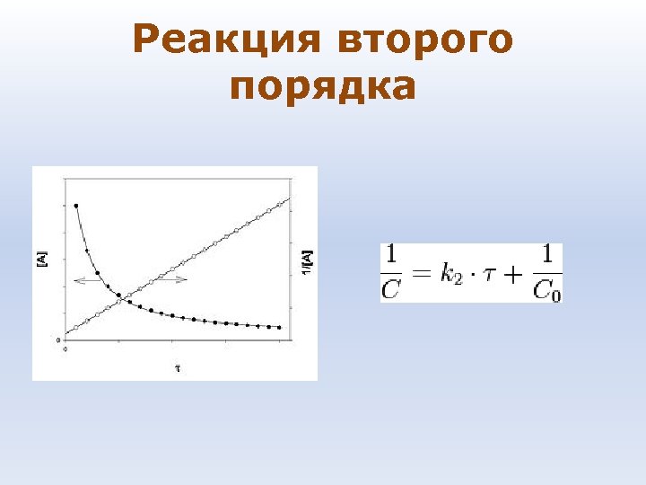 Реакция второго порядка 