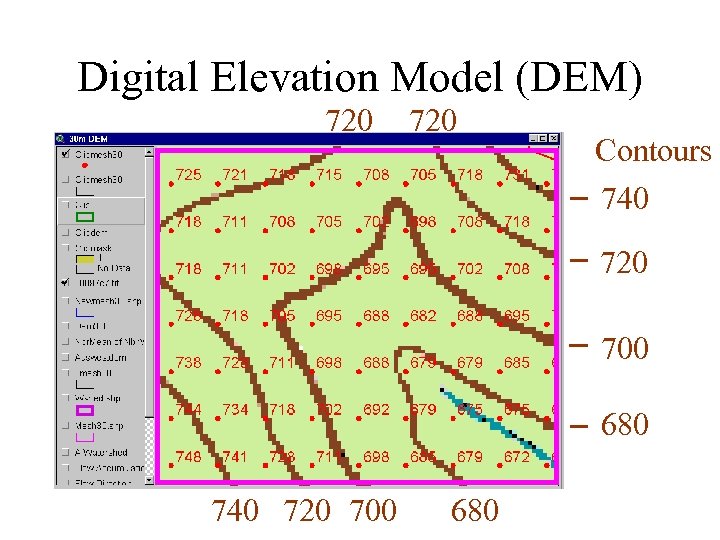Digital Elevation Model (DEM) 720 Contours 740 720 700 680 