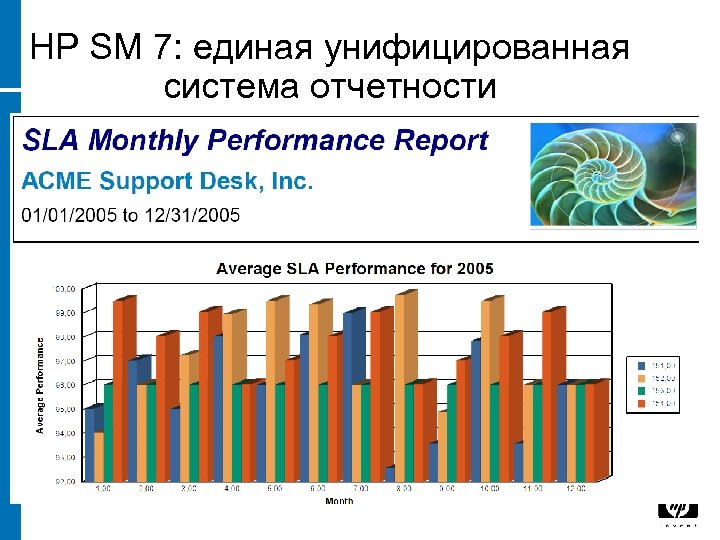 HP SM 7: единая унифицированная система отчетности 