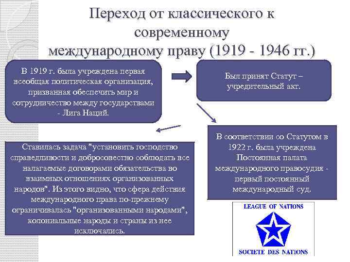 Классическое международное право презентация