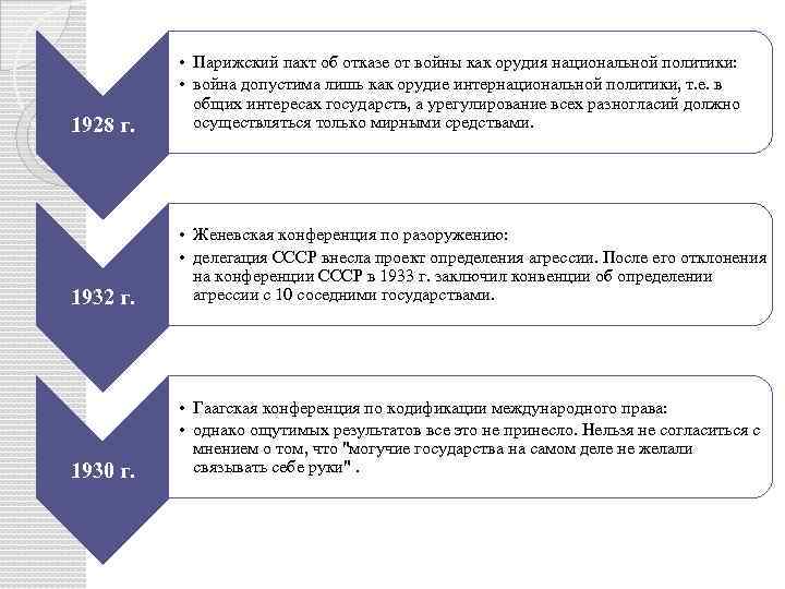 1928 г. • Парижский пакт об отказе от войны как орудия национальной политики: •