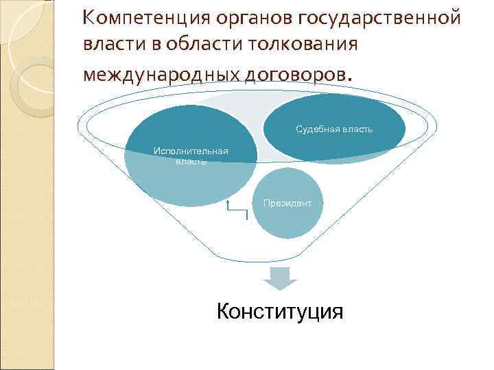 Послевоенная система международных договоров презентация 11 класс