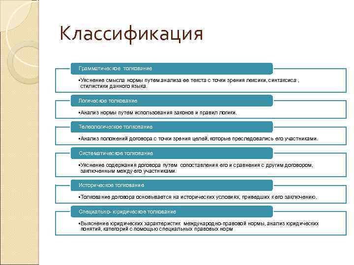 Цель толкования правовых норм это