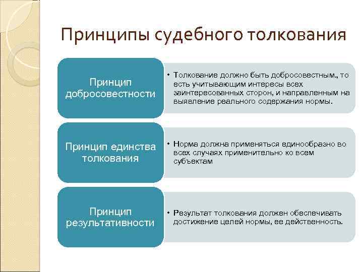 Contra proferentem как метод толкования договора карапетов