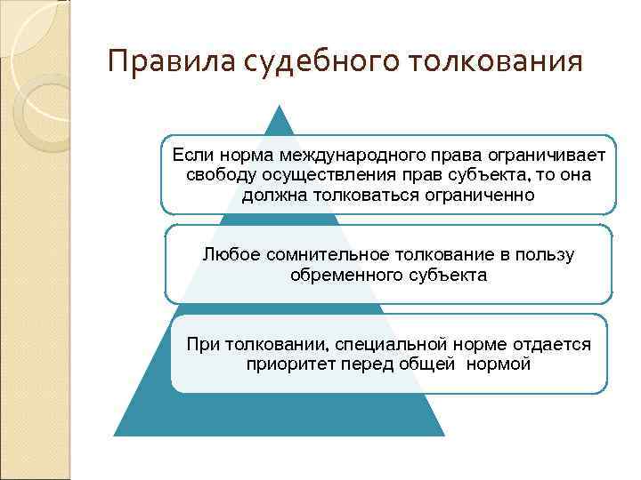 Contra proferentem как метод толкования договора карапетов