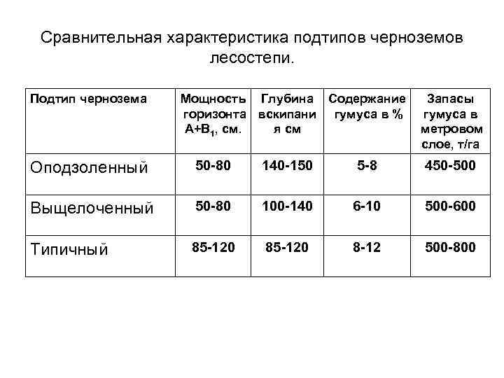 Мощность горизонта