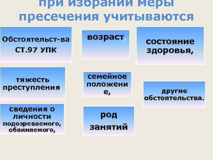 при избрании меры пресечения учитываются Обстоятельст-ва возраст, возраст СТ. 97 УПК тяжесть преступления, преступления