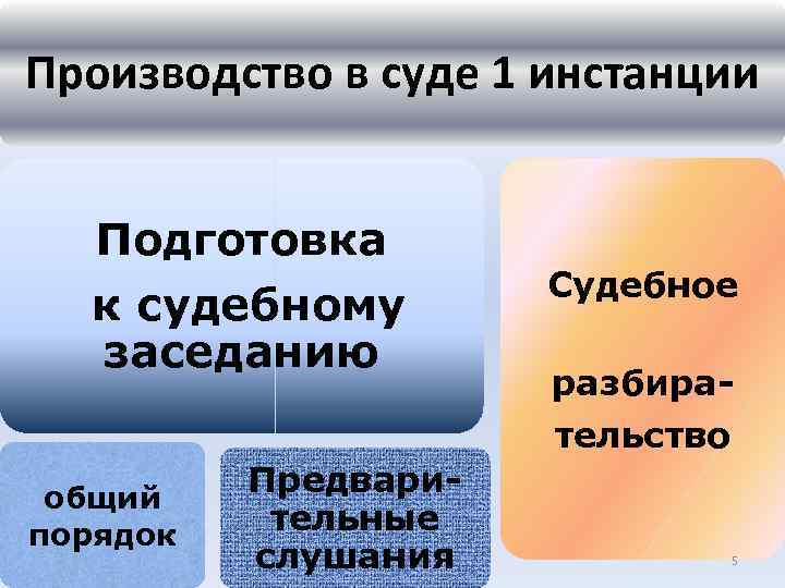 Суды 1 инстанции