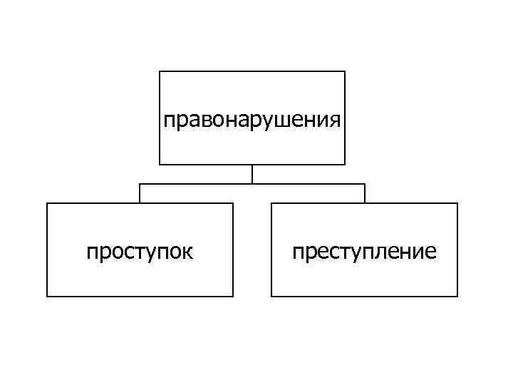 правонарушения проступок преступление 