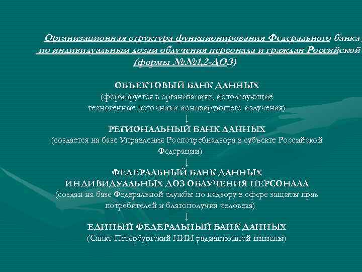 Организационная структура функционирования Федерального банка д по индивидуальным дозам облучения персонала и граждан Российской