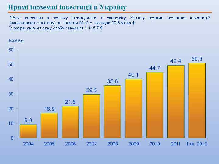 Прямі іноземні інвестиції в Україну Обсяг внесених з початку інвестування в економіку Україну прямих