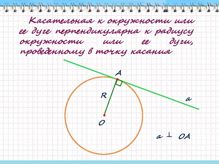 Касательная к окружности или ее дуге перпендикулярна к радиусу окружности или ее дуги, проведенному