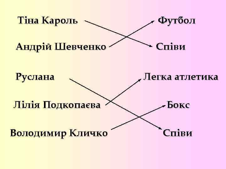 Тіна Кароль Футбол Андрій Шевченко Співи Руслана Легка атлетика Лілія Подкопаєва Бокс Володимир Кличко