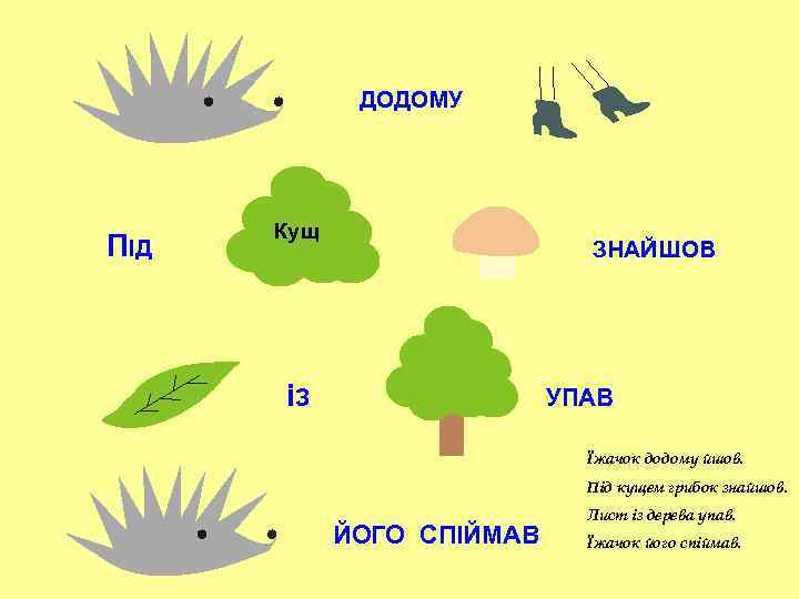 ДОДОМУ ПІД Кущ ЗНАЙШОВ іЗ УПАВ Їжачок додому йшов. Під кущем грибок знайшов. ЙОГО