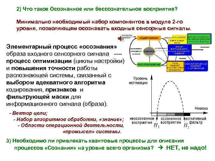 2) Что такое Осознанное или бессознательное восприятие? Минимально необходимый набор компонентов в модуле 2