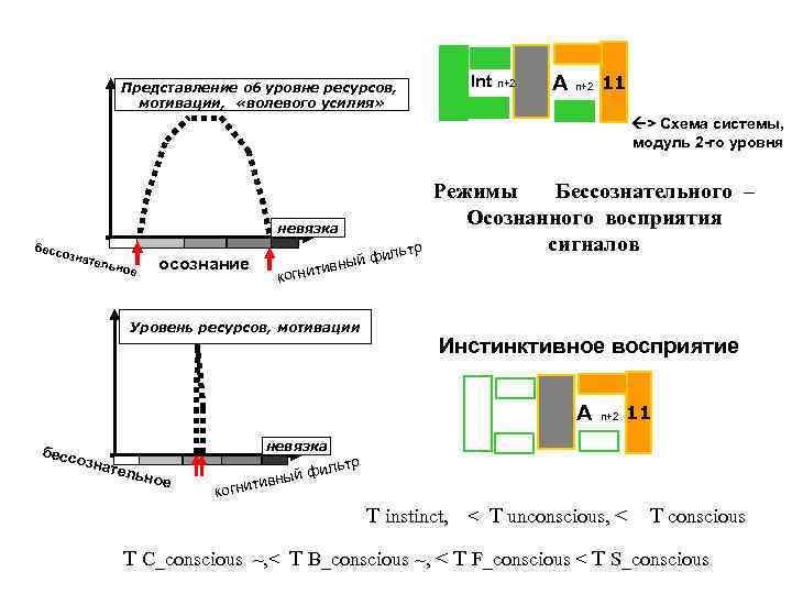 Уровень ресурсов