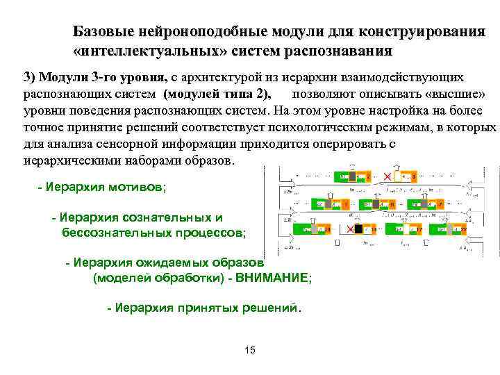 Базовые нейроноподобные модули для конструирования «интеллектуальных» систем распознавания 3) Модули 3 -го уровня, с