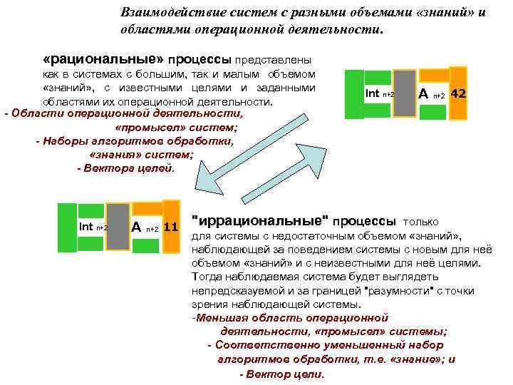 Взаимодействие систем с разными объемами «знаний» и областями операционной деятельности. «рациональные» процессы представлены как