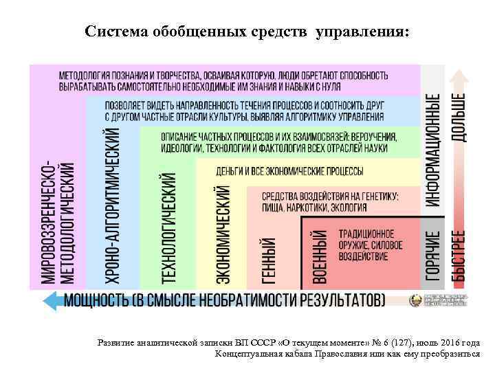 Система обобщенных средств управления: Развитие аналитической записки ВП СССР «О текущем моменте» № 6