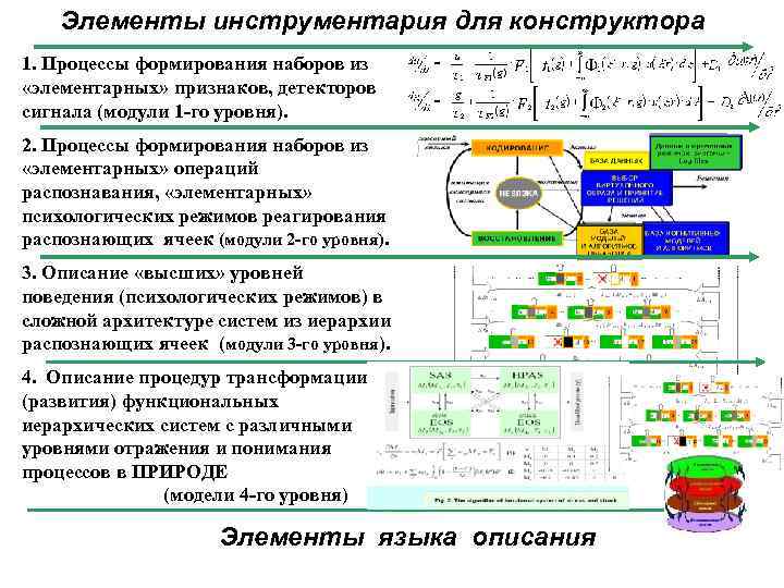 Элементы инструментария для конструктора 1. Процессы формирования наборов из «элементарных» признаков, детекторов сигнала (модули