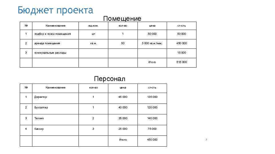 Планирование стоимости проекта