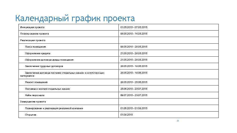 Календарный график проекта Инициация проекта 01. 05. 2015 - 07. 05. 2015 Планирование проекта