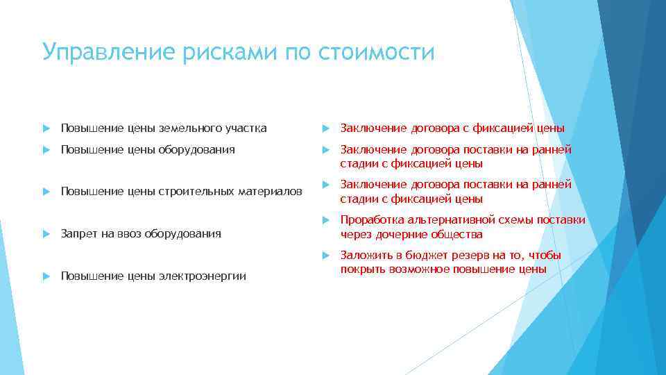 Управление рисками по стоимости Повышение цены земельного участка Заключение договора с фиксацией цены Повышение