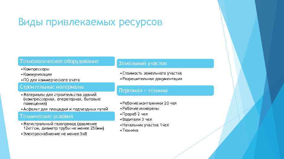 Виды привлекаемых ресурсов Технологическое оборудование • Компрессоры • Коммуникации • ПО для коммерческого учета