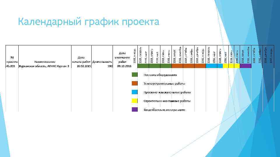 Стоимостной план проекта пример