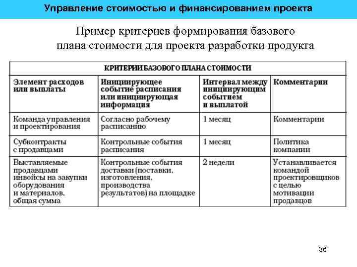 Управление финансированием проекта