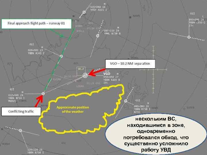 Пилоту необходимо соблюдать следующие правила • Не входить в мощные кучевые облака с сильным