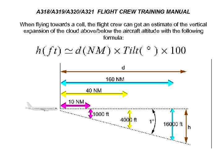 A 318/A 319/A 320/A 321 FLIGHT CREW TRAINING MANUAL When flying towards a cell,