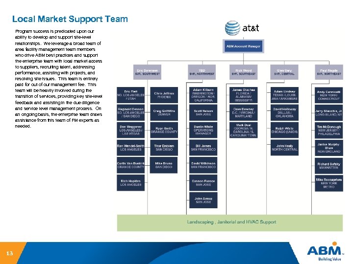 Local Market Support Team Program success is predicated upon our ability to develop and